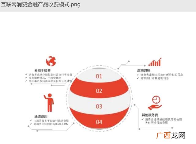 什么都没有怎么贷款30万,哪个平台可以快速借钱20万