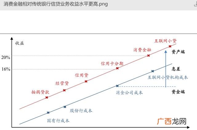 什么都没有怎么贷款30万,哪个平台可以快速借钱20万