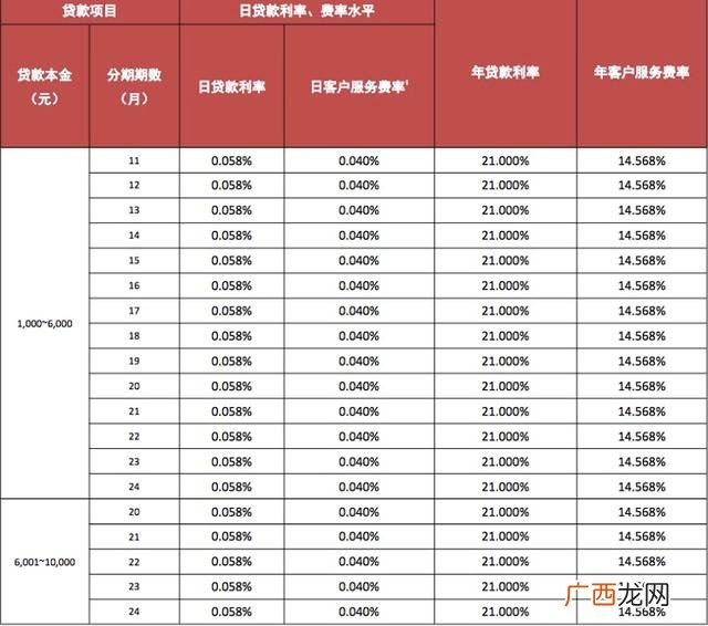 什么都没有怎么贷款30万,哪个平台可以快速借钱20万