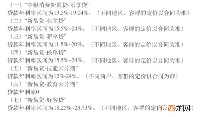 什么都没有怎么贷款30万,哪个平台可以快速借钱20万