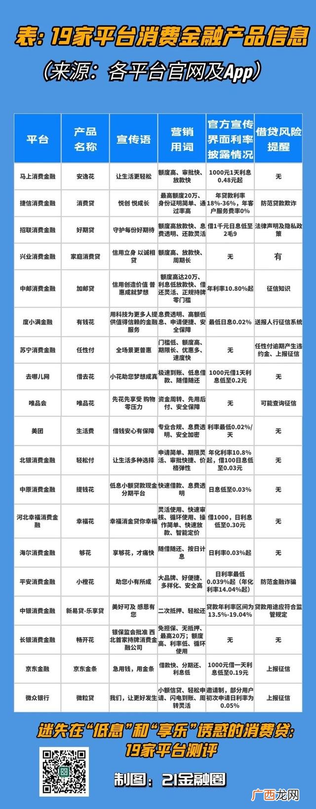 什么都没有怎么贷款30万,哪个平台可以快速借钱20万
