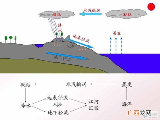 这些你不知道的事 海水为什么是咸的