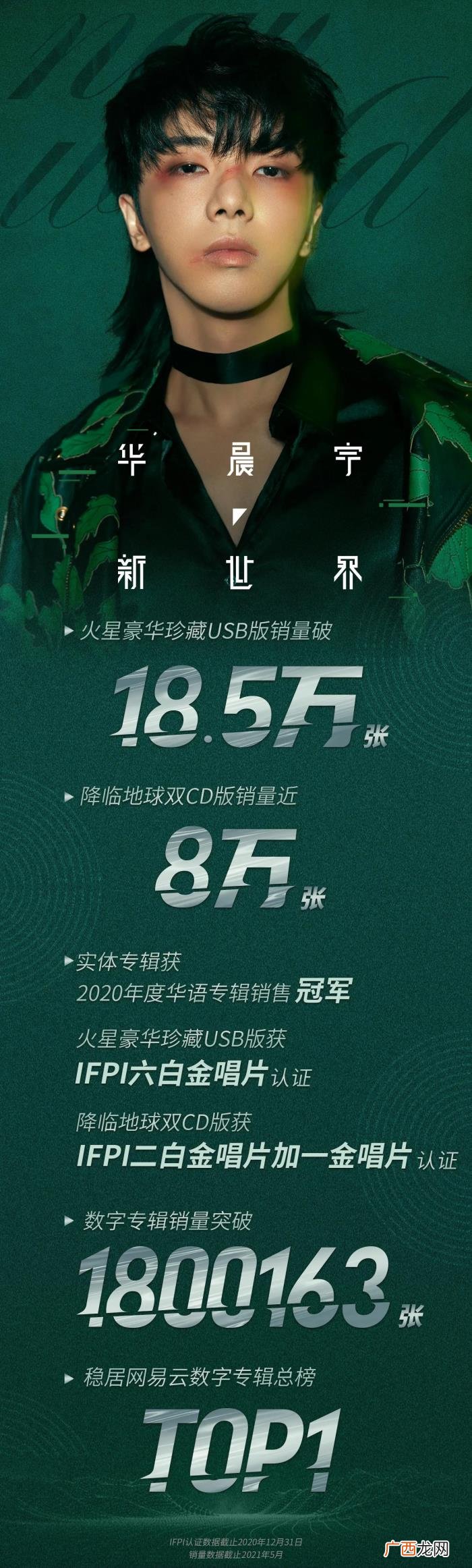 华晨宇全球粉丝数量,华晨宇粉丝数据存疑
