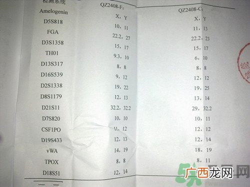 亲子鉴定结果多长时间能出来?亲子鉴定结果怎么看
