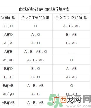亲子鉴定需要什么样本?亲子鉴定最简单方法