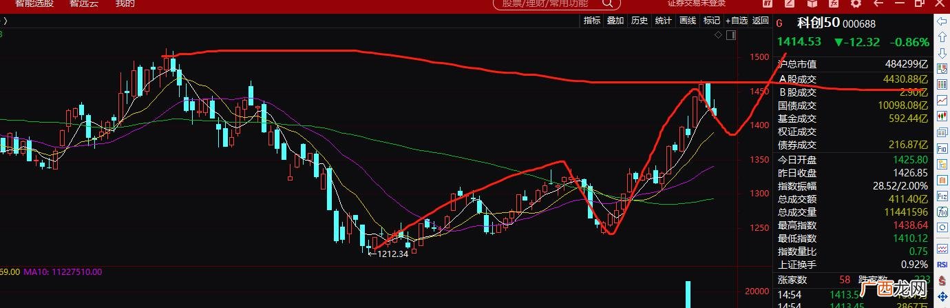 科创概念股票有哪些 上海科创板块的股票