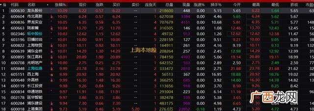 科创概念股票有哪些 上海科创板块的股票