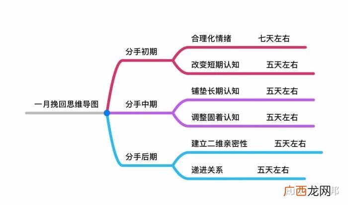 如何挽回前男友的方法，怎样正确地挽回前男友