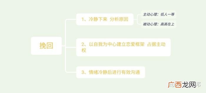 如何挽回前男友的方法，怎样正确地挽回前男友