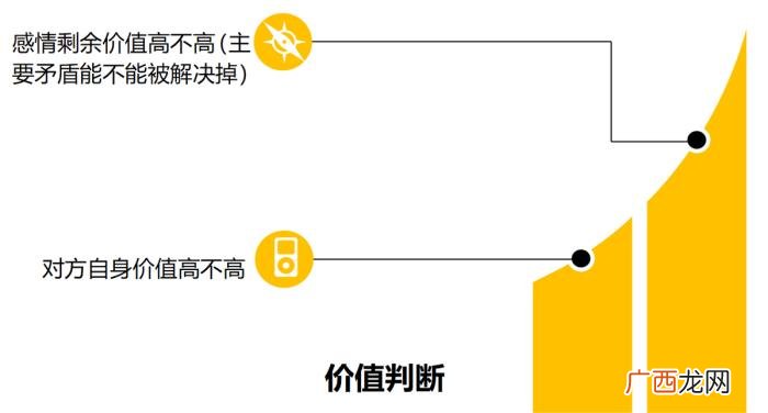 分手了男朋友给我点外卖，分手后的男人心里有哪些想法