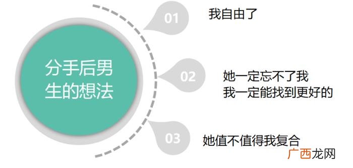 分手了男朋友给我点外卖，分手后的男人心里有哪些想法