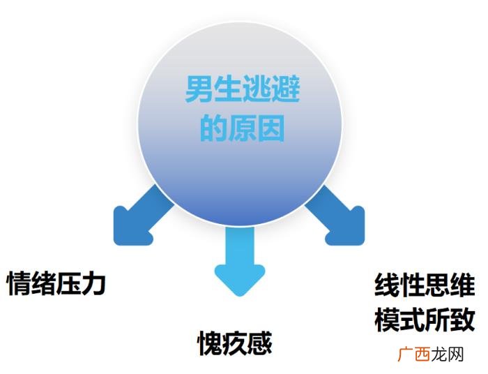 分手了男朋友给我点外卖，分手后的男人心里有哪些想法