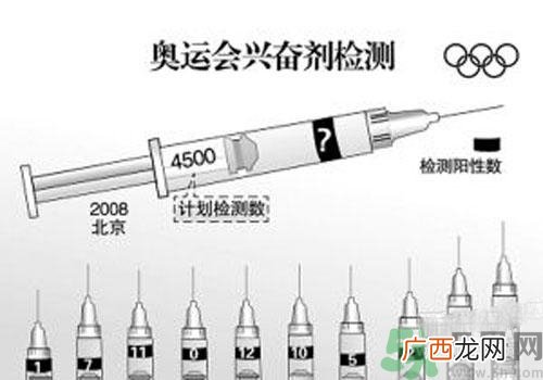 兴奋剂怎么检测?兴奋剂尿检和血检是怎么回事?