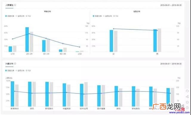 被动收入赚钱项目,知识付费月入十万