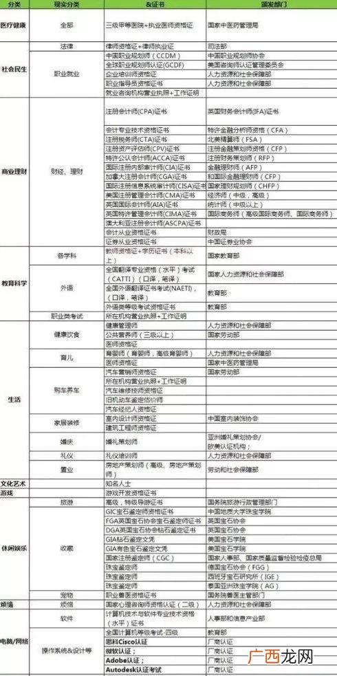 被动收入赚钱项目,知识付费月入十万