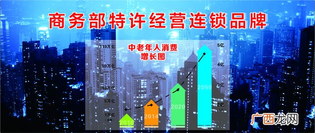 孝心坊加盟需要多少钱,老年人健康产品加盟