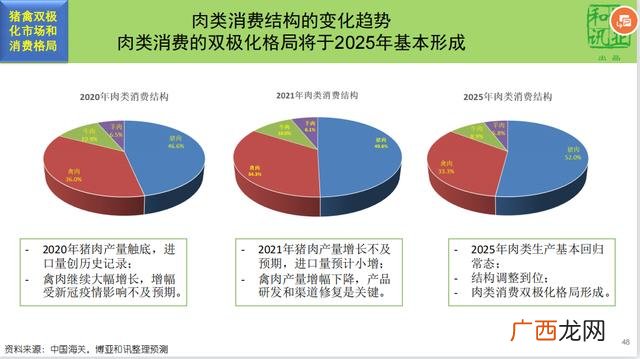 2022年做啥最赚钱,以后投资什么最赚钱