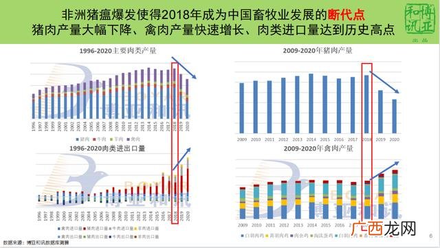 2022年做啥最赚钱,以后投资什么最赚钱