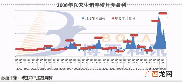 2022年做啥最赚钱,以后投资什么最赚钱