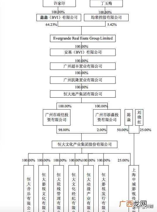 恒大许家印几任老婆图集 许家印的老婆是谁