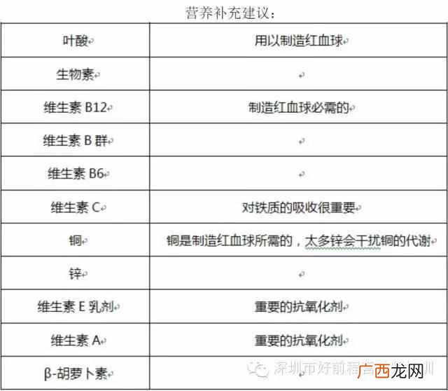 最全补血食谱 贫血吃什么