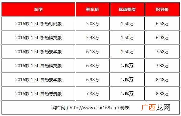 最实惠的家用代步车 五万左右买什么车好