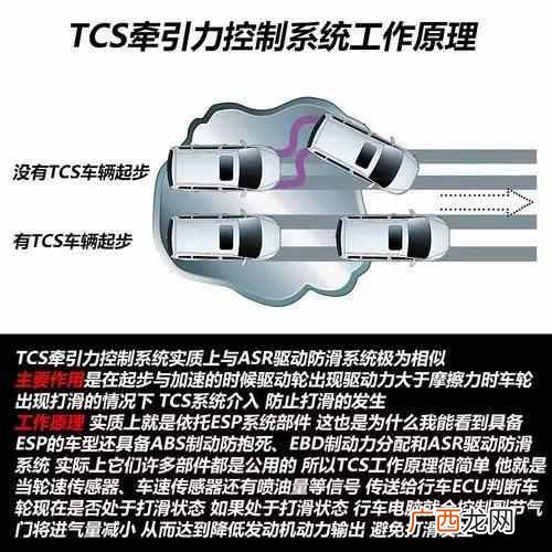 一分钟科普告诉你什么是abs abs是什么意思