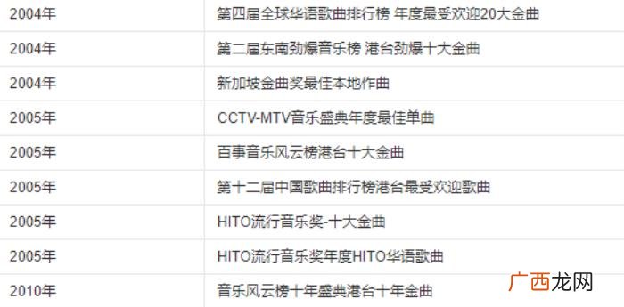 女生最爱听的流行歌曲，传唱度过亿的流行歌曲