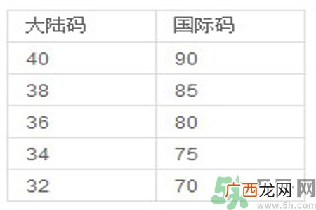 胸罩的大小型号怎么分？如何测量自己胸围的大小？