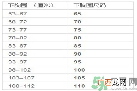 胸罩的大小型号怎么分？如何测量自己胸围的大小？
