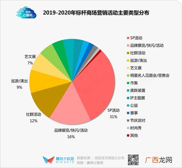 新开商场做什么生意好 商场适合做什么项目