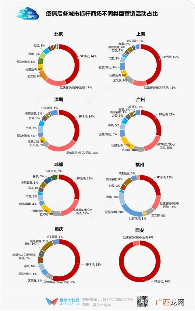 新开商场做什么生意好 商场适合做什么项目