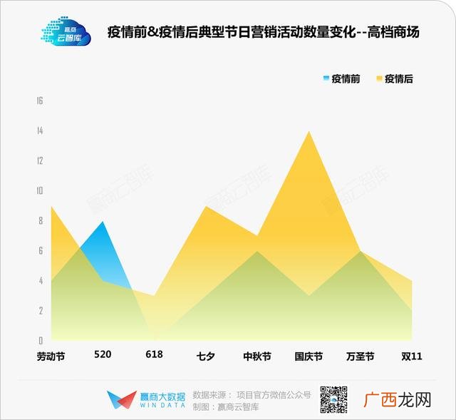 新开商场做什么生意好 商场适合做什么项目