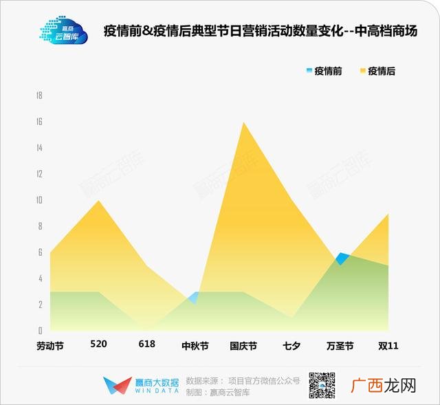 新开商场做什么生意好 商场适合做什么项目