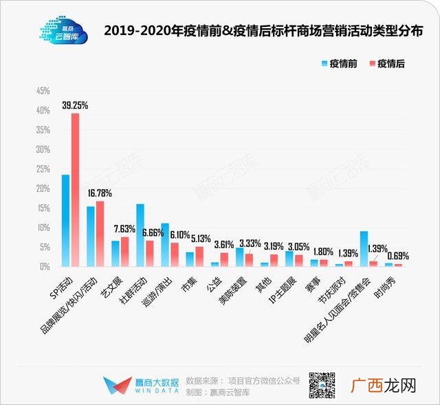 新开商场做什么生意好 商场适合做什么项目