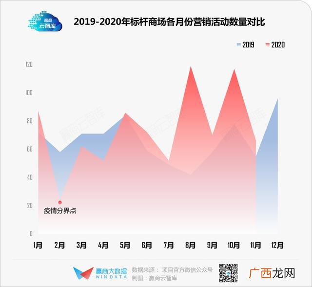 新开商场做什么生意好 商场适合做什么项目