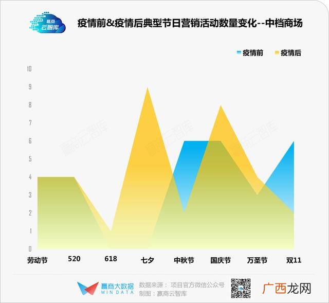 新开商场做什么生意好 商场适合做什么项目