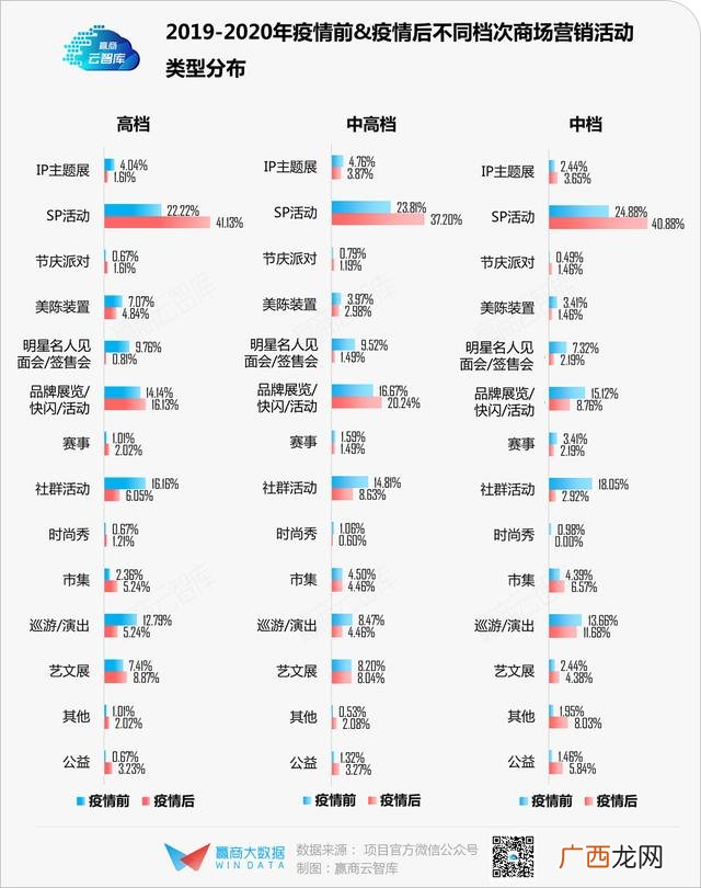 新开商场做什么生意好 商场适合做什么项目