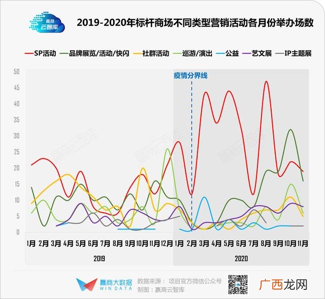 新开商场做什么生意好 商场适合做什么项目
