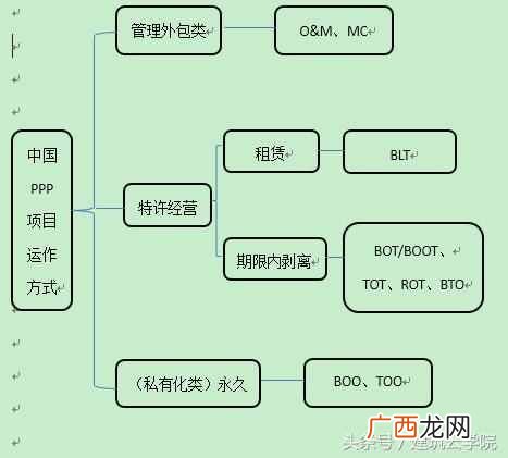 图解ppp模式 ppp模式是什么