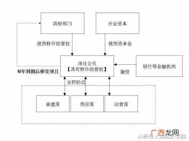 图解ppp模式 ppp模式是什么