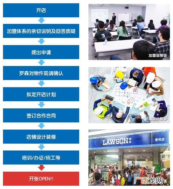 日用百货连锁加盟排行,日杂百货加盟