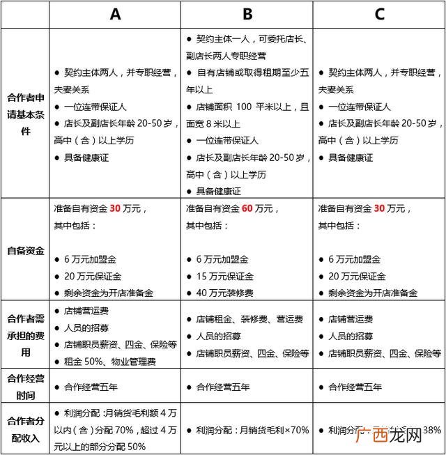 日用百货连锁加盟排行,日杂百货加盟