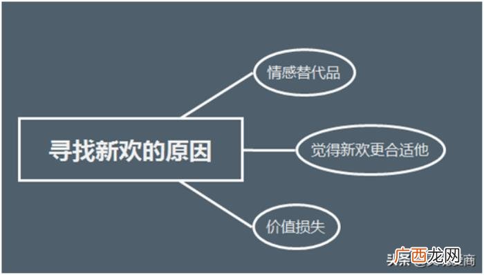 如何夺回有新欢的前任，前任有了新欢怎么挽回