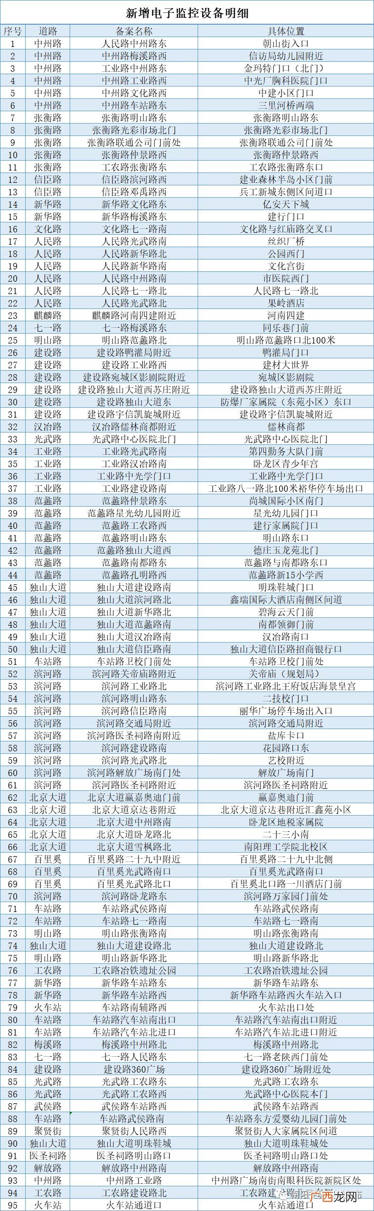 附名单 南阳市部分道路新增95处电子警察