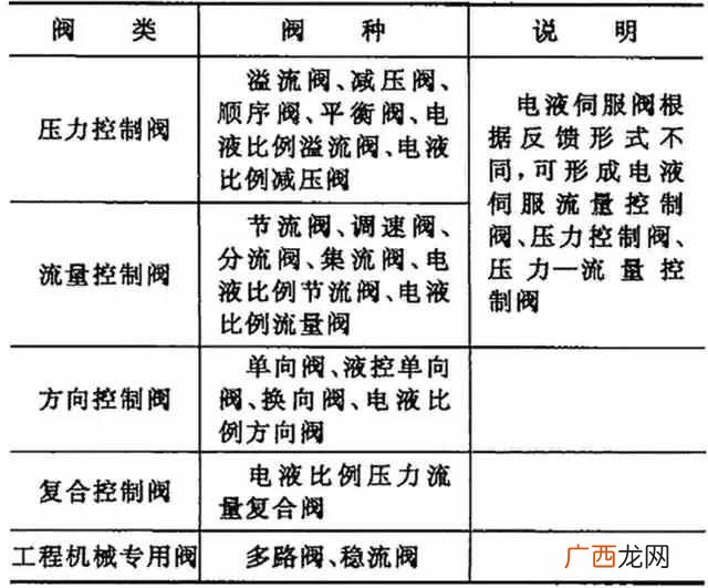 液压控制阀连接方式，关于液压控制阀的冷门知