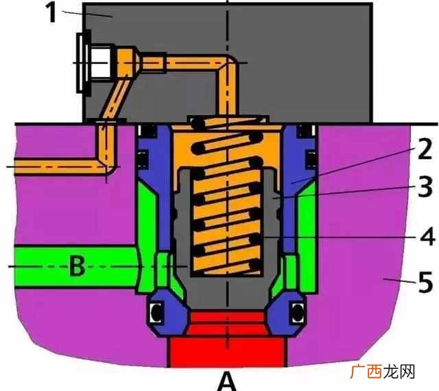 液压控制阀连接方式，关于液压控制阀的冷门知