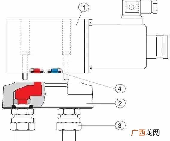 液压控制阀连接方式，关于液压控制阀的冷门知
