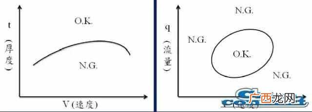 涂布优缺点分析
