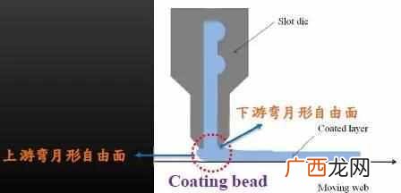 涂布优缺点分析